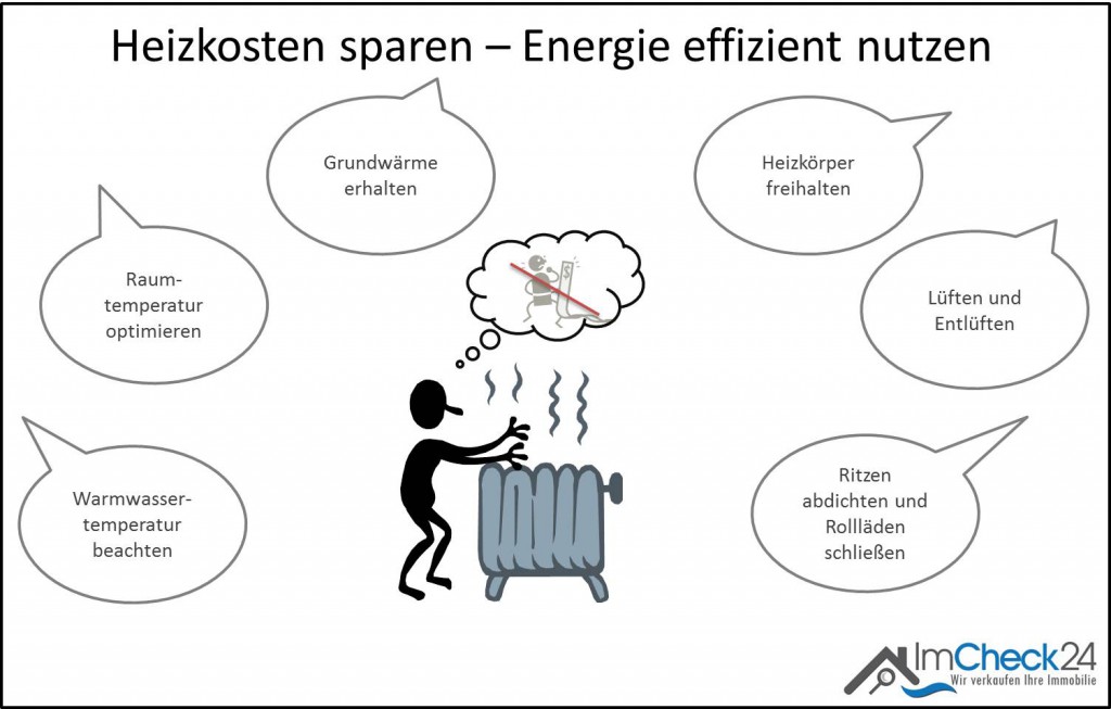 Infografik: Heizkosten effektiv sparen